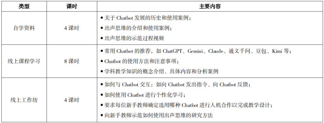 人机互动与人际互动中新手教师的行为和知识研究