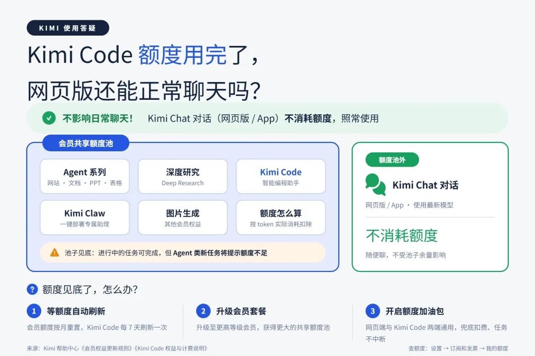 Kimi K3 前端第一,我拿它做了海报、网页和 PPT,审美到底行不行?