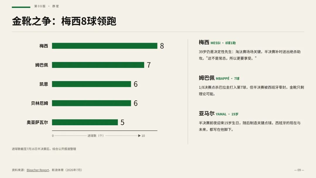 Kimi K3 前端第一,我拿它做了海报、网页和 PPT,审美到底行不行?