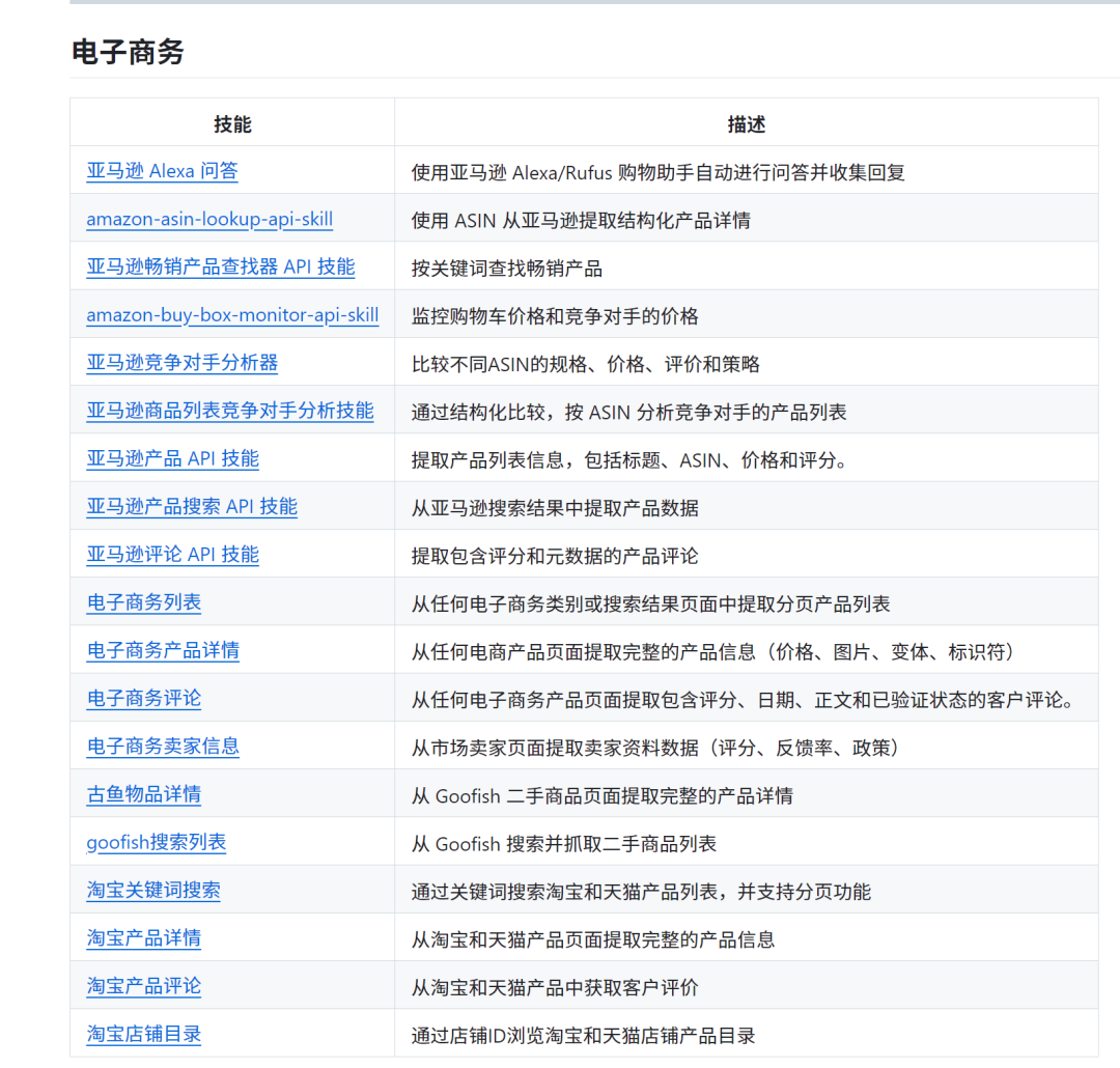 4.5k星星!Agent专用开源浏览器,自带淘宝、咸鱼、小红书等78个数据抓取skill