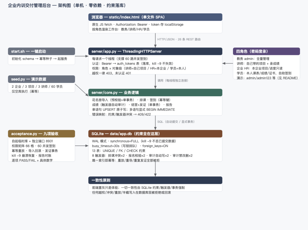 Kimi K3真有网上吹的那么牛?深度实测几天后,我发现...
