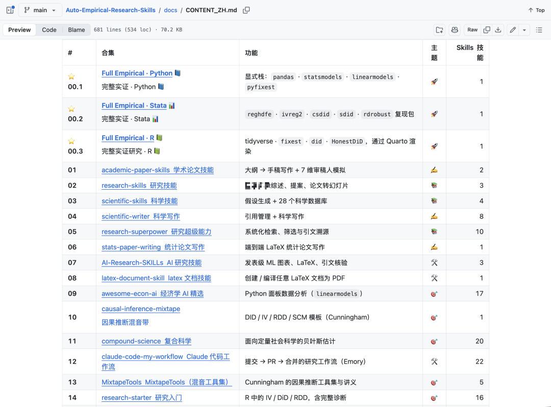 想用Codex做科研,可以先从这9个Skills开始