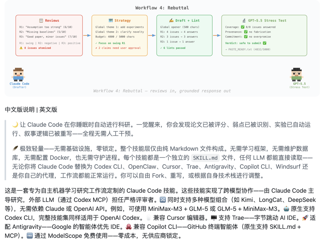 想用Codex做科研,可以先从这9个Skills开始