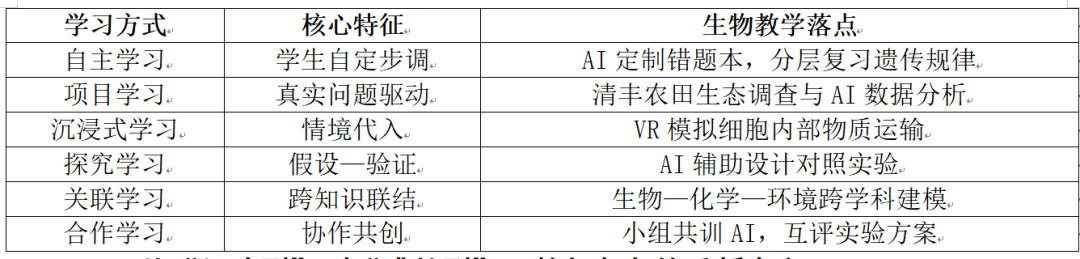 听熊璋教授谈AI+教育:一线教师的三重升级