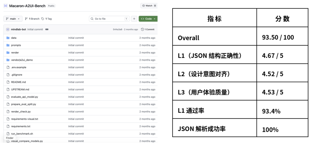 实测Macaron V1,还真给我GLM5.2调成0.8个Fable5了
