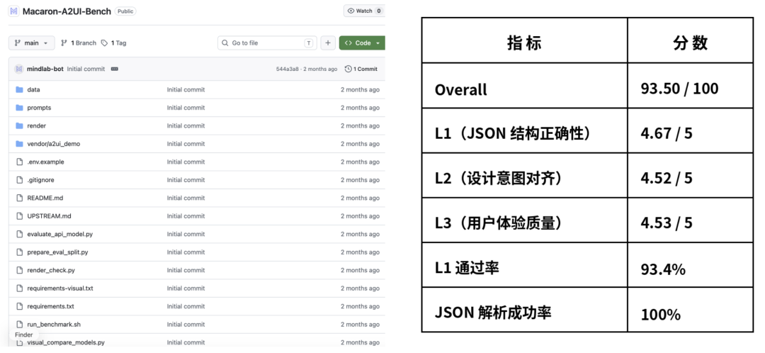 实测Macaron V1,还真给我GLM5.2调成0.8个Fable5了