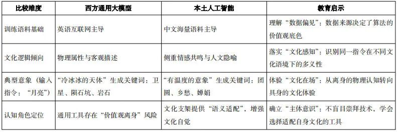 本期特稿|张进宝等 从“离身”到“具身”:中小学人工智能教育范式的探究性重构