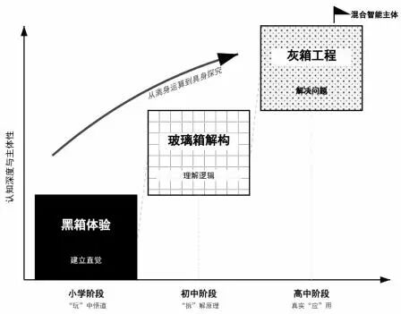本期特稿|张进宝等 从“离身”到“具身”:中小学人工智能教育范式的探究性重构