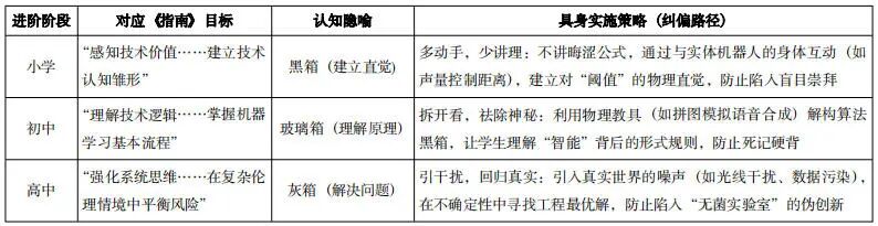 本期特稿|张进宝等 从“离身”到“具身”:中小学人工智能教育范式的探究性重构