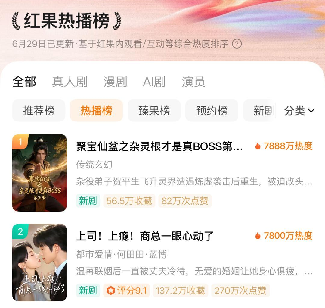 观众越来越多,钱却越来越难赚,AI 短漫剧生意变了
