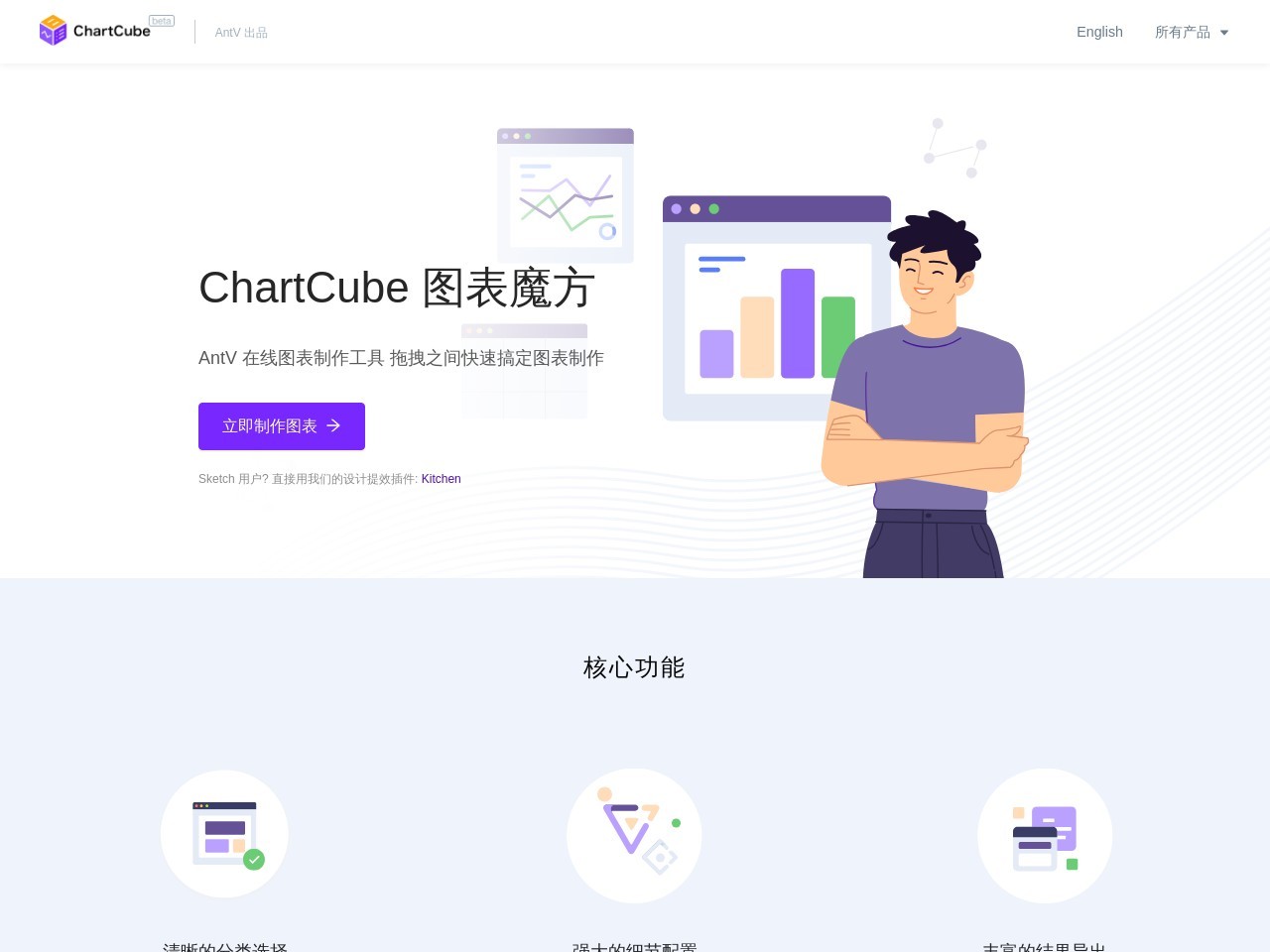 ChartCube
