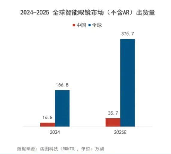 AI拼好镜,智能眼镜又支棱起来了?