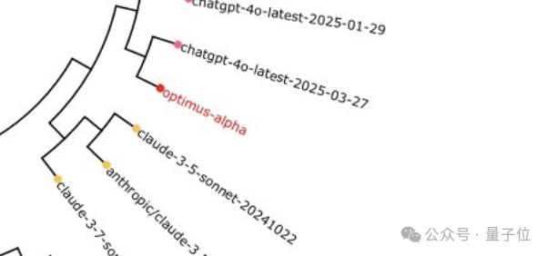 GPT-4.1偷偷开跑？神秘模型上线三天已被玩疯，网友发现大量OpenAI痕迹