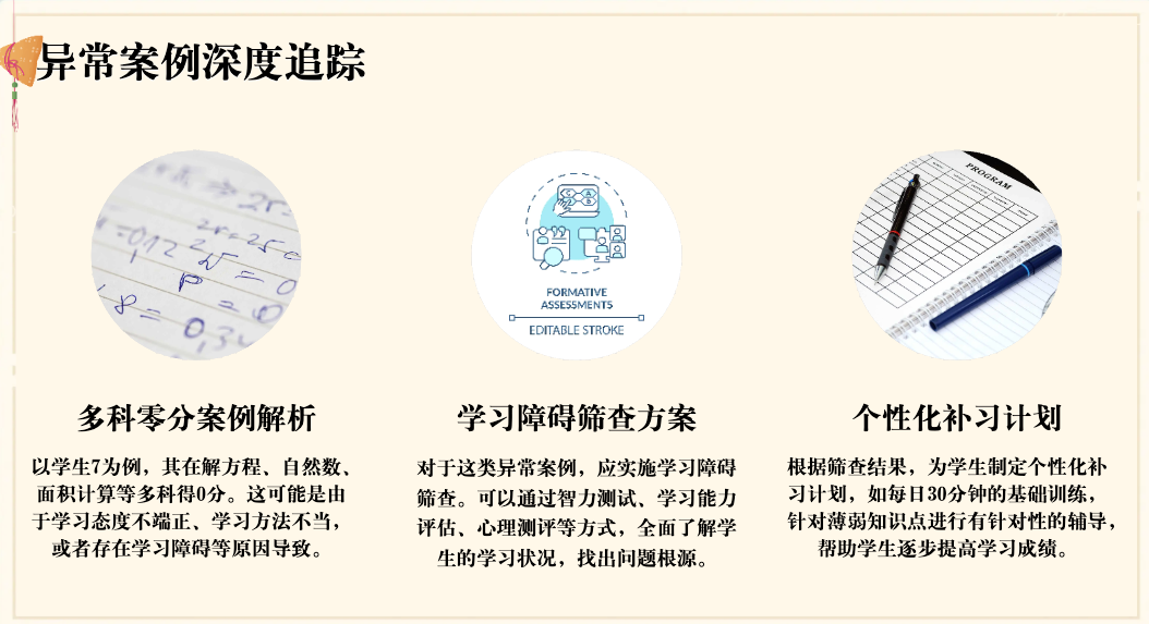 期末了，快来用灵犀 AI 来做教学质量分析吧！