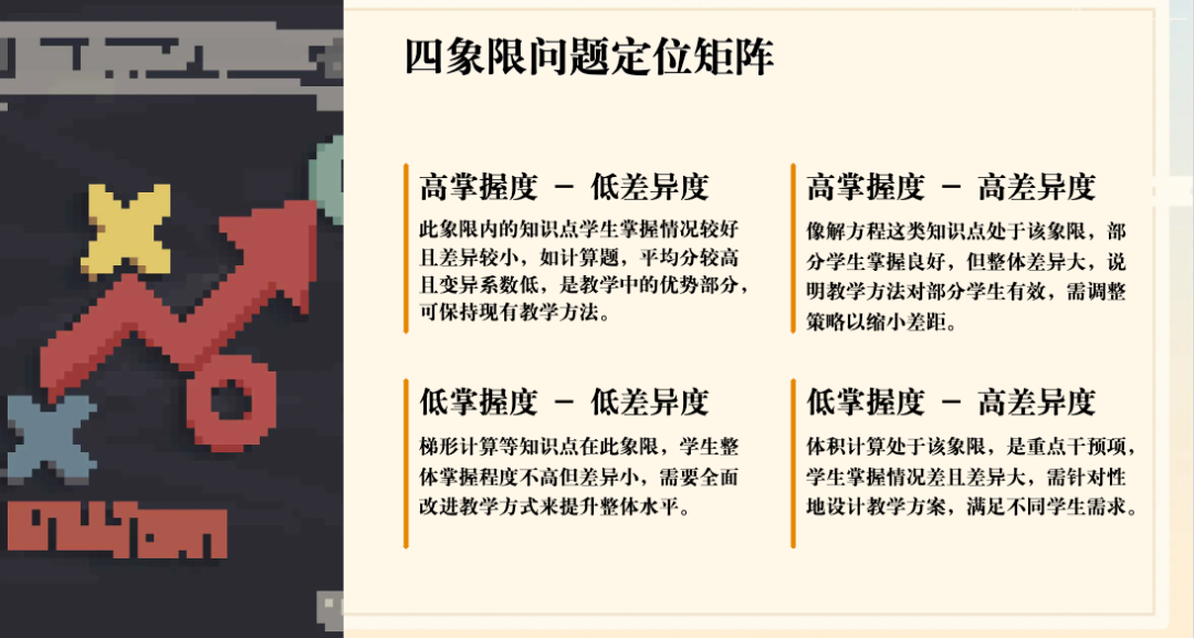 期末了，快来用灵犀 AI 来做教学质量分析吧！
