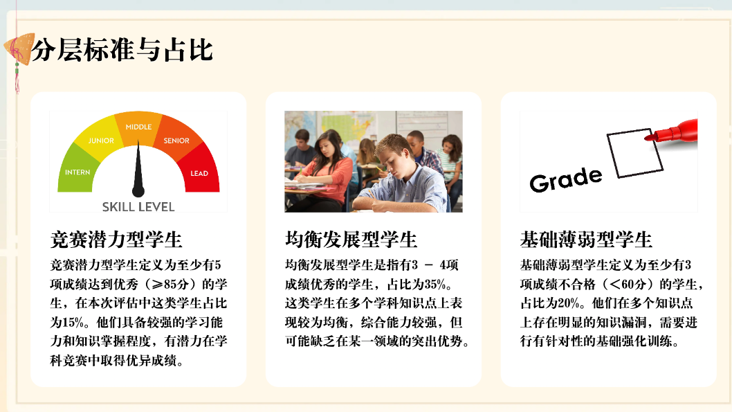 期末了，快来用灵犀 AI 来做教学质量分析吧！