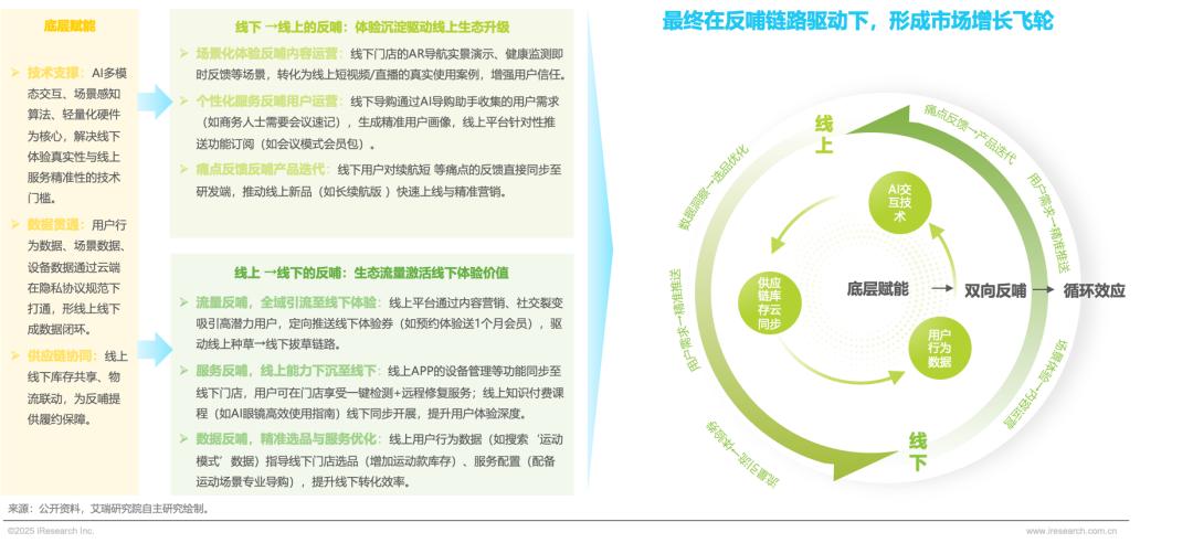 2025年中国AI眼镜行业研究报告