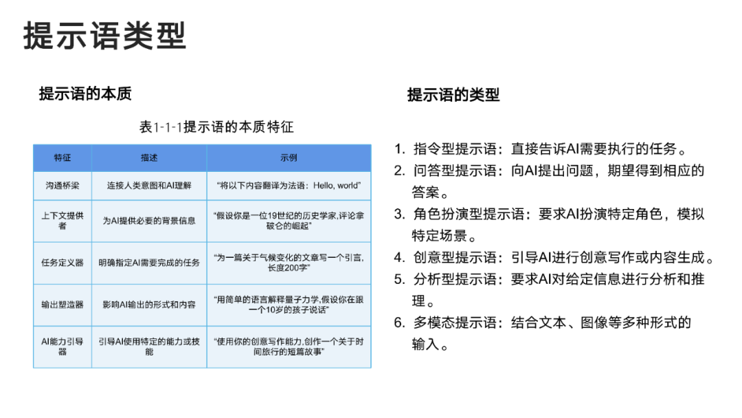 DeepSeek:从入门到精通,人人必备的Ai手册!