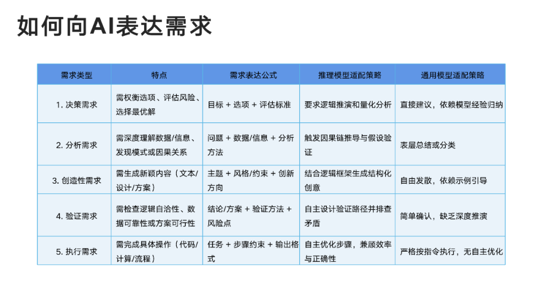 DeepSeek:从入门到精通,人人必备的Ai手册!