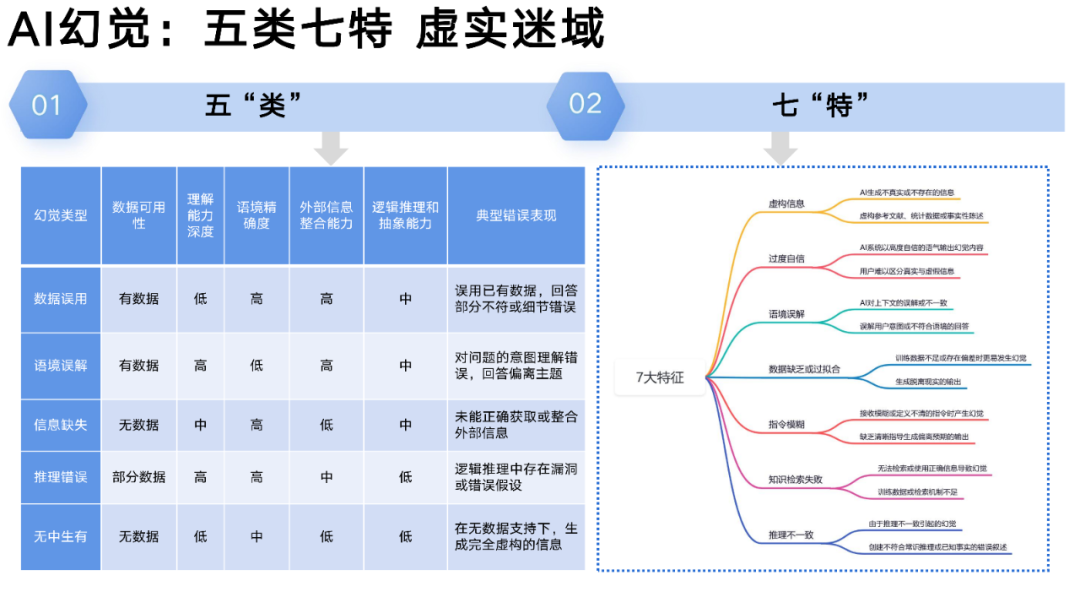 DeepSeek:从入门到精通,人人必备的Ai手册!