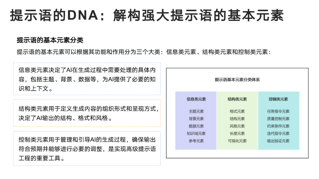 DeepSeek:从入门到精通,人人必备的Ai手册!