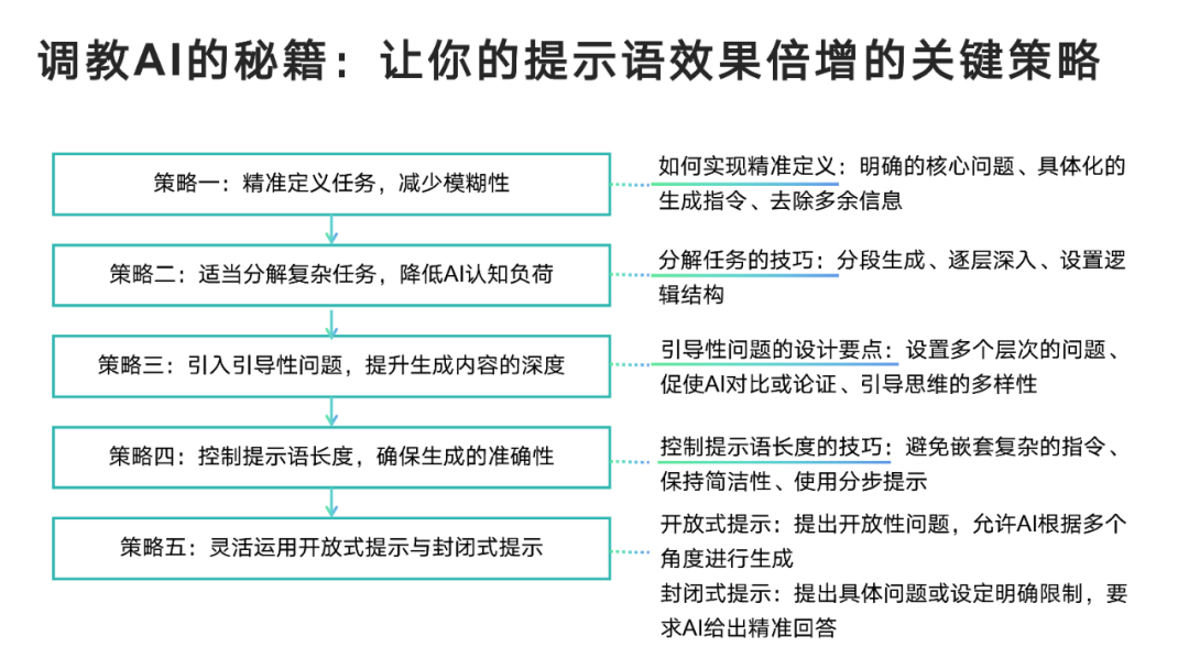 DeepSeek:从入门到精通,人人必备的Ai手册!