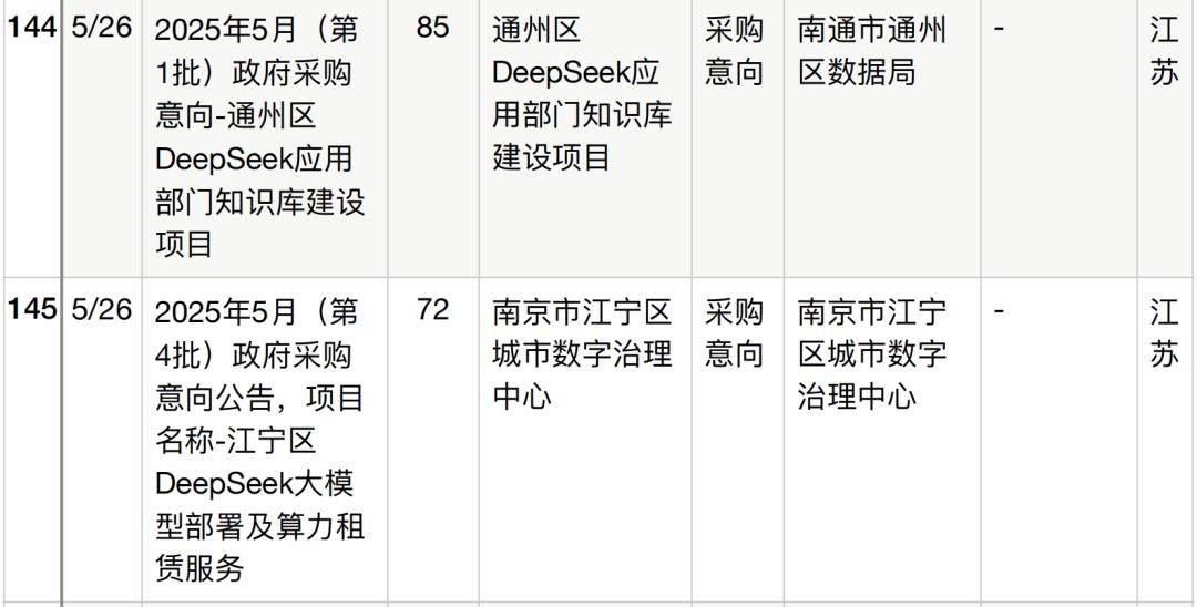 半年196个DeepSeek大单梳理,这5个省份热钱最多