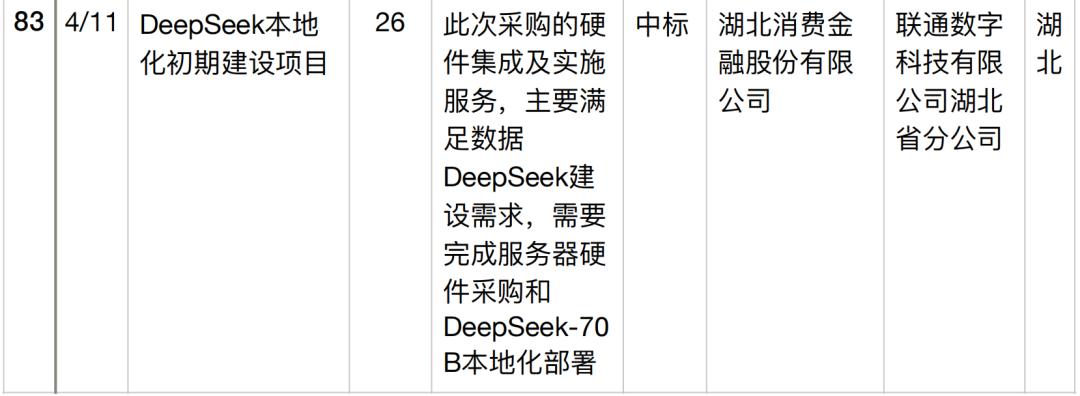 半年196个DeepSeek大单梳理,这5个省份热钱最多