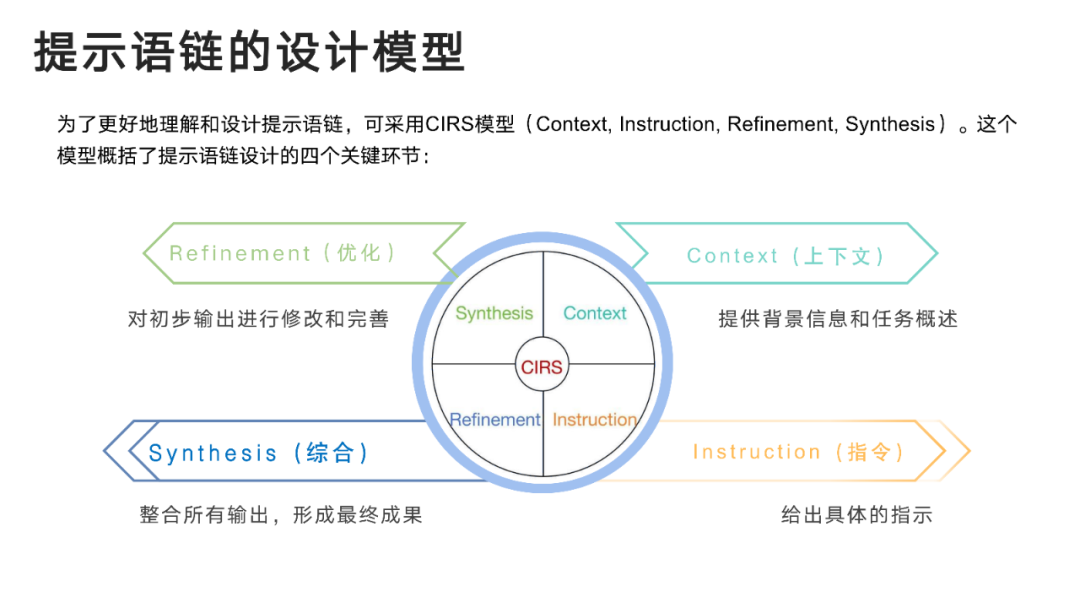 DeepSeek:从入门到精通,人人必备的Ai手册!