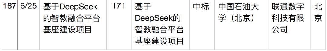 半年196个DeepSeek大单梳理,这5个省份热钱最多