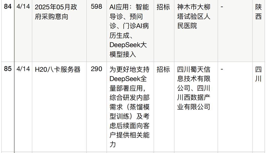半年196个DeepSeek大单梳理,这5个省份热钱最多