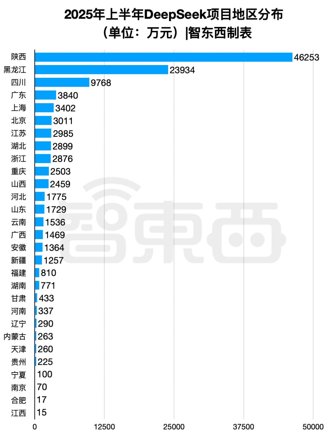 半年196个DeepSeek大单梳理,这5个省份热钱最多