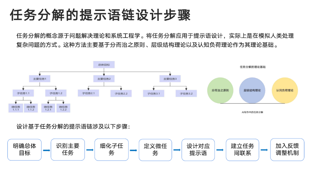 DeepSeek:从入门到精通,人人必备的Ai手册!