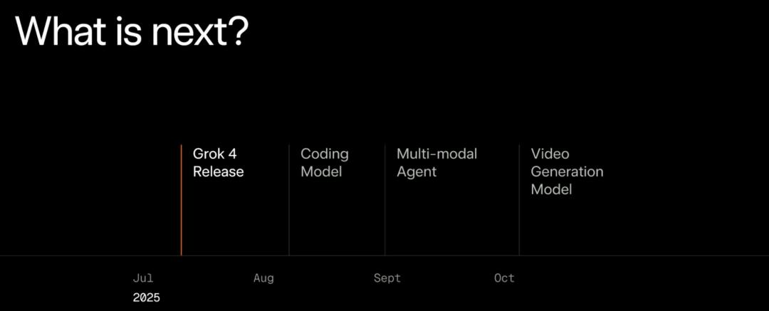 马斯克20万GPU训出史上最聪明AI,Grok 4重返地球之巅,人类博士全线溃败