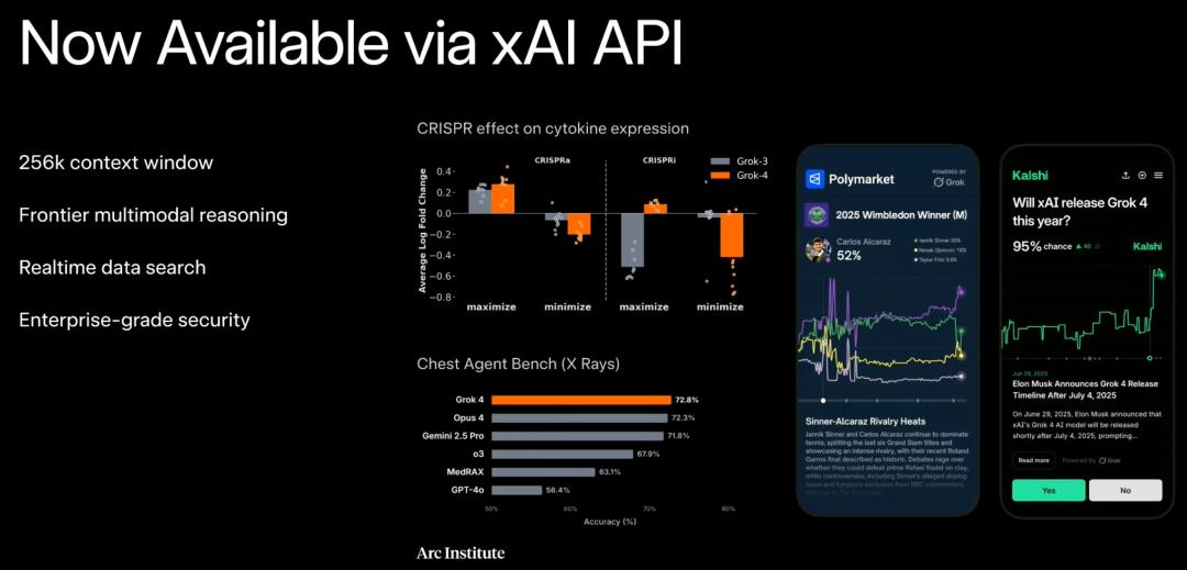 马斯克20万GPU训出史上最聪明AI,Grok 4重返地球之巅,人类博士全线溃败
