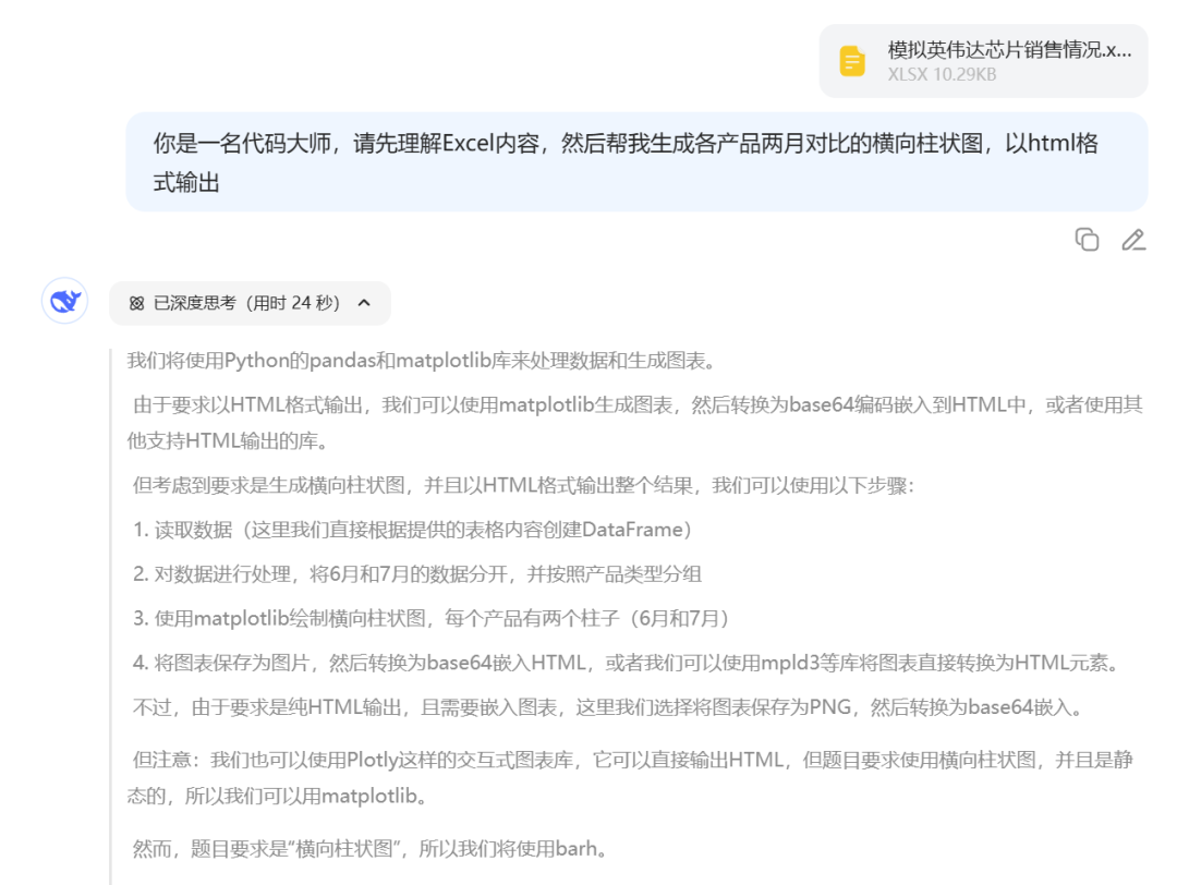 效率起飞！新版Deepseek太强了，一键生成多类型复杂图表