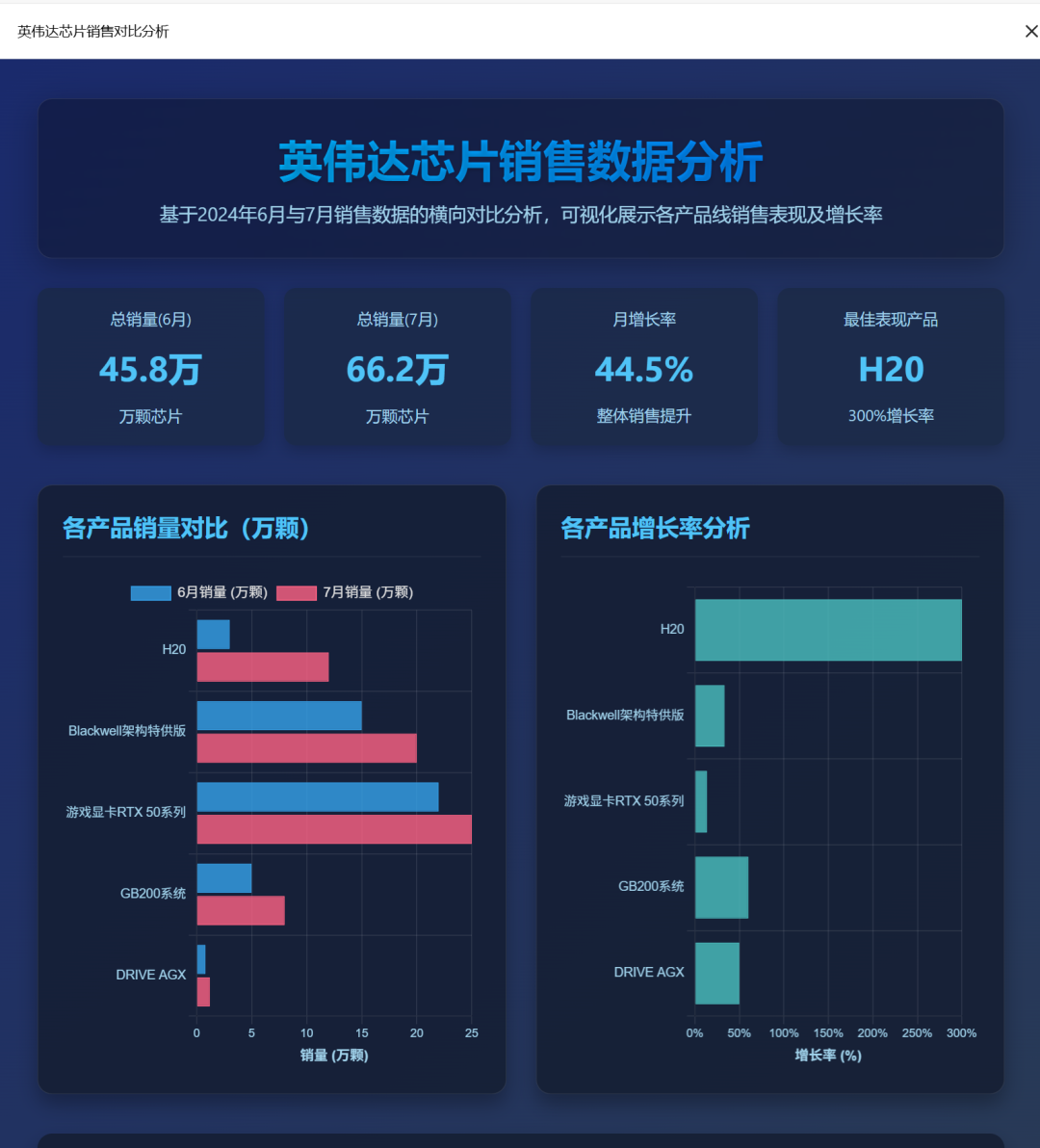 效率起飞！新版Deepseek太强了，一键生成多类型复杂图表
