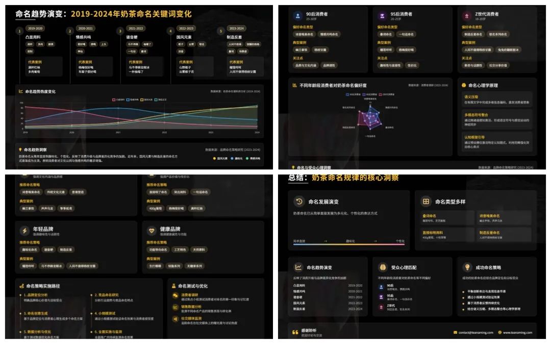 绝了！智谱国际版Z.ai一键制作PPT，真的太好看了