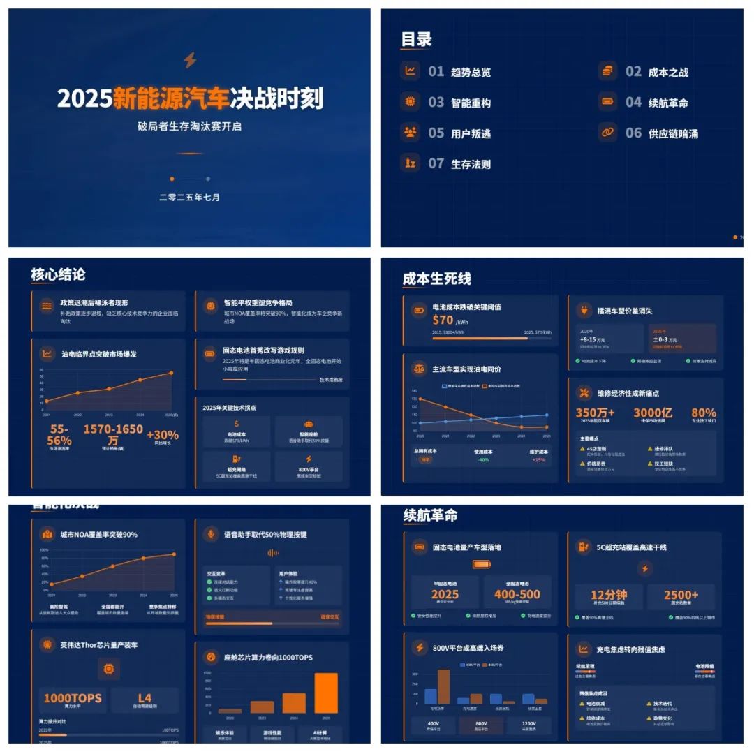 绝了！智谱国际版Z.ai一键制作PPT，真的太好看了