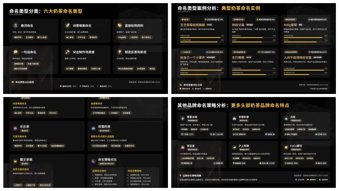 绝了！智谱国际版Z.ai一键制作PPT，真的太好看了