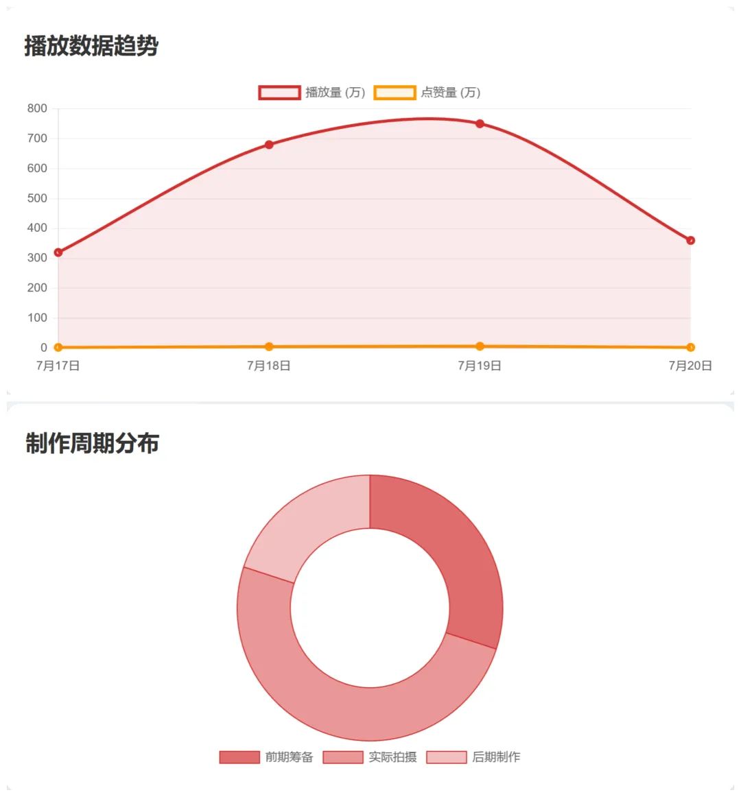 效率起飞！新版Deepseek太强了，一键生成多类复杂图表