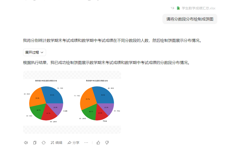 比 DeepSeek 还顶?豆包 Excel 表格数据处理能力,到底有多强 !