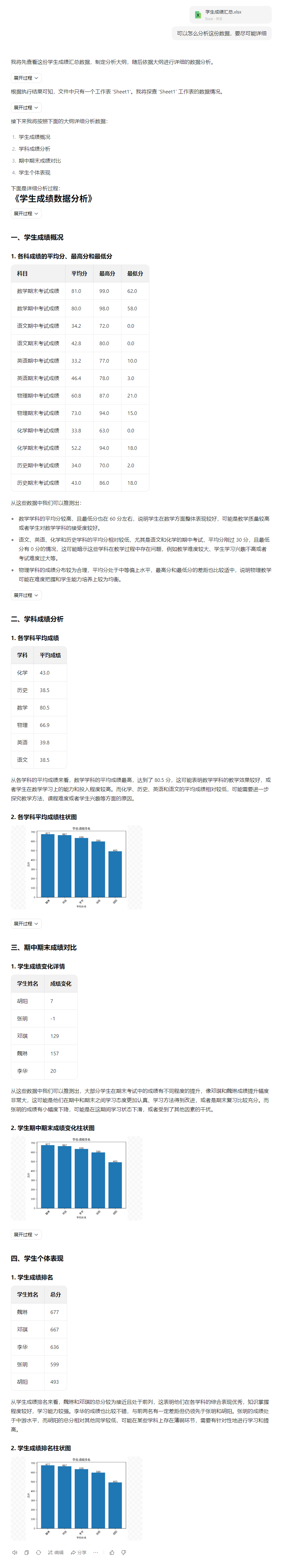 比 DeepSeek 还顶?豆包 Excel 表格数据处理能力,到底有多强 !