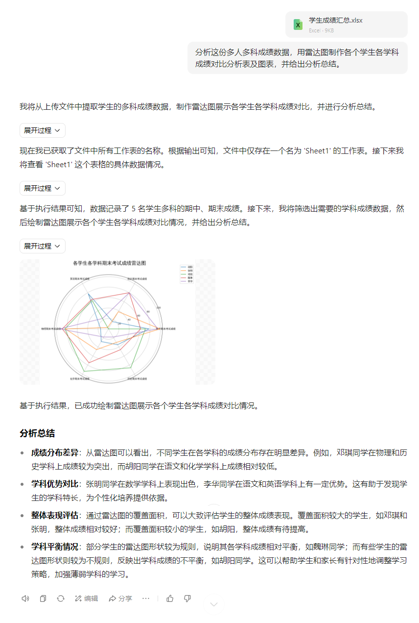 比 DeepSeek 还顶?豆包 Excel 表格数据处理能力,到底有多强 !