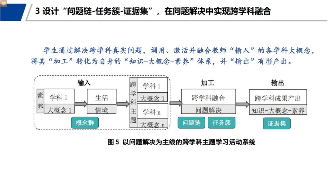 信息科技必学！于颖：从知识到素养，义教信息科技教材的设计与实施