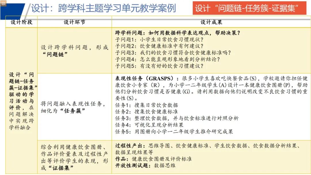 信息科技必学！于颖：从知识到素养，义教信息科技教材的设计与实施