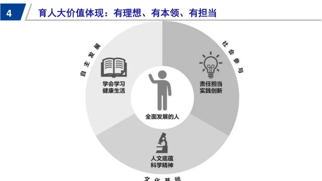 信息科技必学！于颖：从知识到素养，义教信息科技教材的设计与实施
