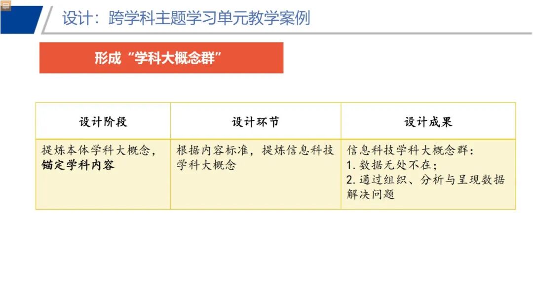 信息科技必学！于颖：从知识到素养，义教信息科技教材的设计与实施