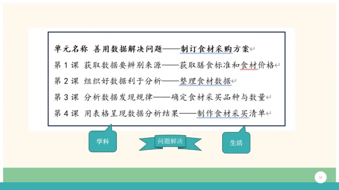 信息科技必学！于颖：从知识到素养，义教信息科技教材的设计与实施