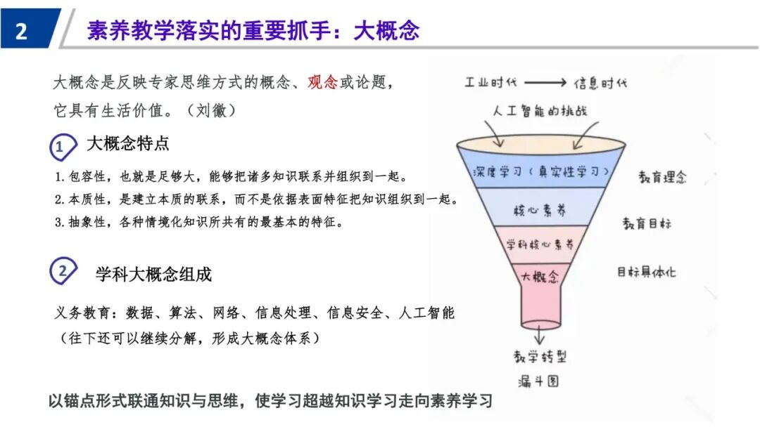 信息科技必学！于颖：从知识到素养，义教信息科技教材的设计与实施